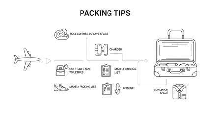 Infographic Illustration Showing Helpful Packing Tips for Travelers. © Safa_Sekar Madinah