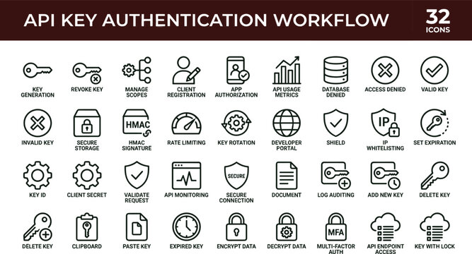 API key authentication workflow icon set with security management verification token line vector icons for web apps dashboards UI