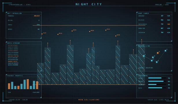 Cyberpunk style futuristic digital interface with data charts and network analysis vector illustration
