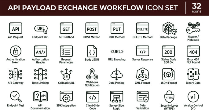 API payload exchange workflow icon set with request response methods data integration line vector icons for web apps dashboards UI