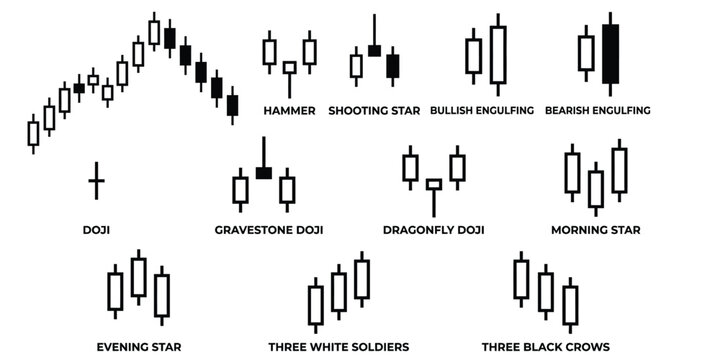 Candlestick patterns chart for stock market trading analysis