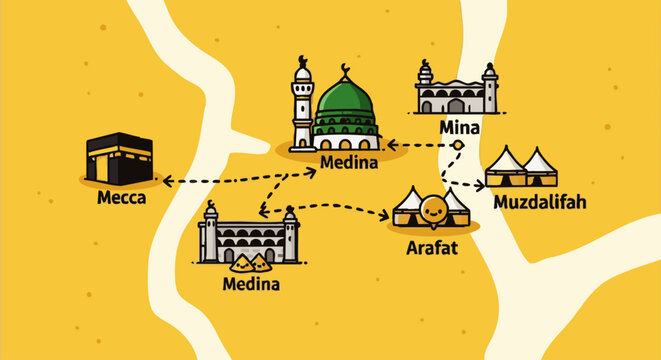 Illustrated map showing the hajj pilgrimage route, featuring of the kaaba in mecca, the prophet's mosque in medina, and tent cities in mina, muzdalifah, and arafat on a yellow desert background