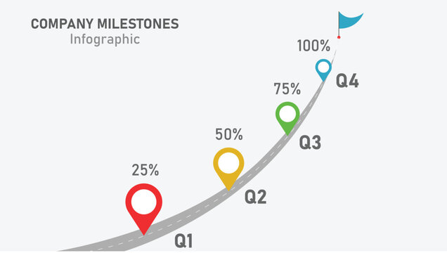 Company Milestones Quarterly Roadmap Infographic with Q1 Q2 Q3 Q4 Step by Step Pin Markers and Percentage Progress to 100 Percent Goal