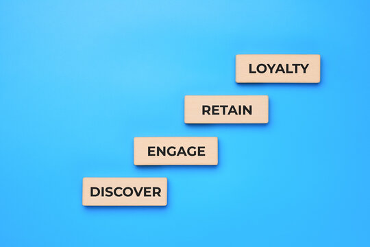 Customer journey discover engage retain loyalty marketing concept blocks