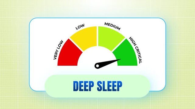 Health Monitor Gauge Showing Deep Sleep Quality Cycle Status 4k video