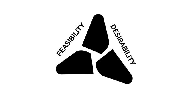 Feasibility Desirability Viability Concept - Business Strategy Triangle