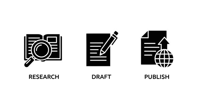 Research, Draft, Publish Icons: Step-by-step process for writing and publishing