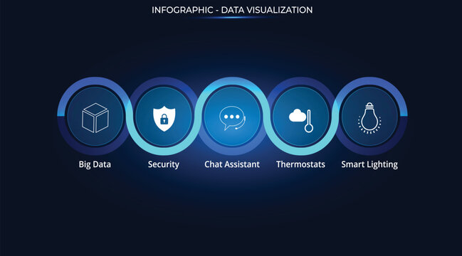 Futuristic infographic steps data visualization. Blue tones, featuring five circular glassmorphism style options and a luminous, fluid, wave-like element. Big Data, IT, Fintech. Technology concept.