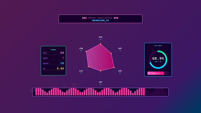An immersive Player Data Overlay showcasing real time combat analytics with shimmering neon violet waveforms and shifting hexagonal stat distributions for high end gaming interfaces