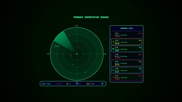 An advanced compliance risk monitoring interface displays a rotating green radar scanner detecting multiple colorful target signals on a dark digital security screen surface