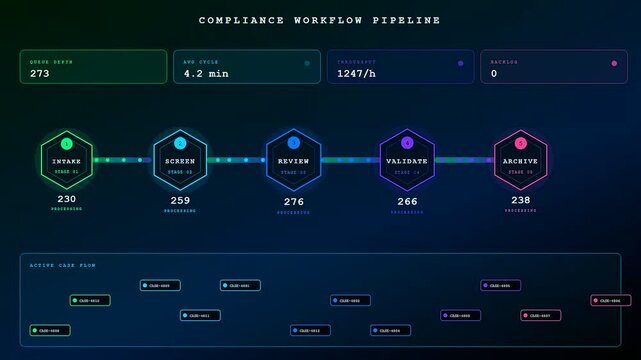 A futuristic compliance risk monitoring interface displays evolving data metrics and flowing case nodes across a dark holographic dashboard with neon glowing colorful elements