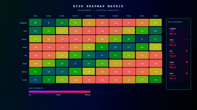 A dynamic digital display of compliance risk monitoring evolves as vibrant multicolored cells shift across a dark corporate dashboard to visualize changing organizational threats