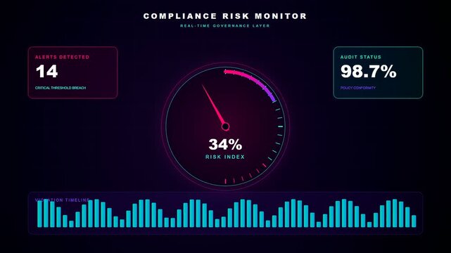 This futuristic dark interface for compliance risk monitoring displays a descending magenta gauge along with fluctuating turquoise data bars across a deep purple screen