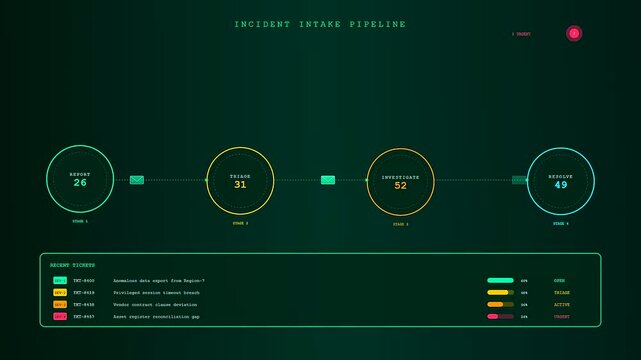 A futuristic dark green digital interface for compliance risk monitoring displays shifting data metrics and animated pipeline stages within a high tech command center