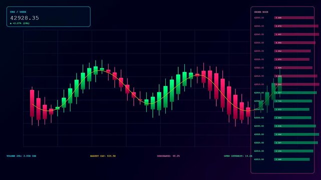 A dynamic crypto ledger animation displaying fluctuating financial data with neon green and red candlesticks flowing across a dark digital trading screen interface