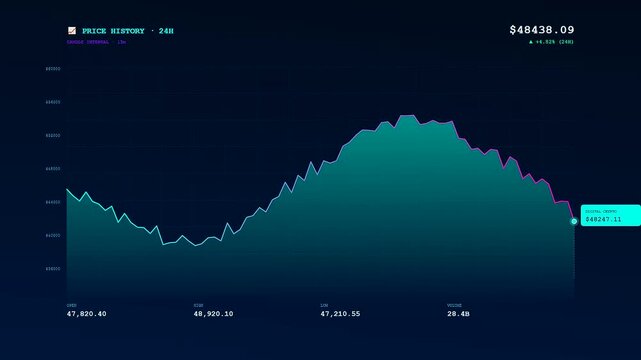 A dynamic crypto ledger animation showing a teal financial graph rising and falling against a dark navy backdrop with flickering numerical data points moving