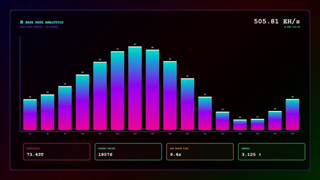 A glowing crypto ledger animation displays shifting neon bar charts and fluctuating numerical data across a dark void in a futuristic cyber interface style