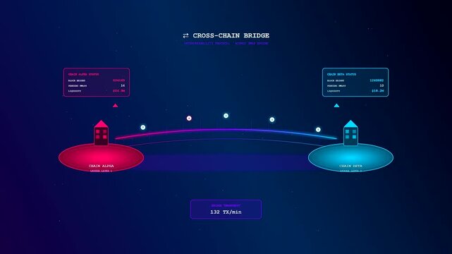 A dynamic crypto ledger animation depicting a neon data packet traveling across a digital bridge connecting two glowing nodes in a deep blue void