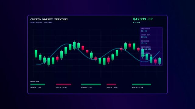 A sophisticated crypto ledger animation featuring pulsating neon green and red candlesticks alongside a fluid blue wave undulating across a dark holographic grid interface