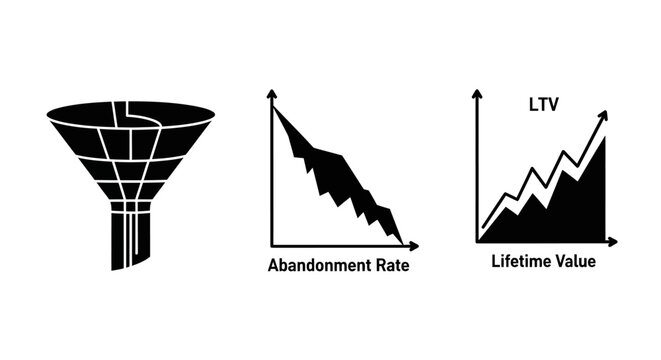 Sales Funnel, Abandonment Rate, and Lifetime Value Graphs
