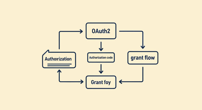 OAuth 2.0 Authorization Grant Flow Diagram