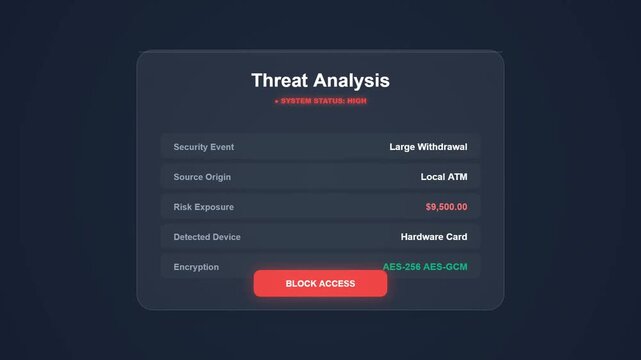 Cyber security threat analysis dashboard showing large withdrawal alert and unusual sign in attempt blocked