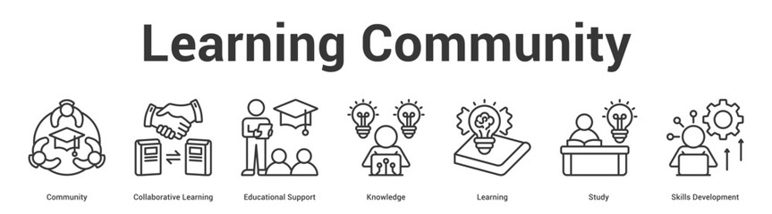 Fototapeta premium Learning Community web banner icon set vector illustration concept for business with icon of Community, Collaborative Learning, Educational Support, Knowledge, Learning, Stu.