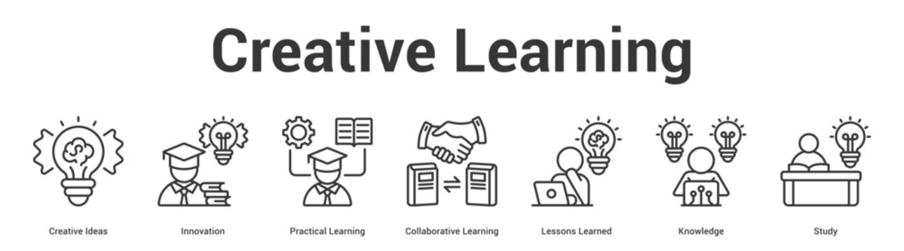 Creative Learning web banner icon set vector illustration concept for business with icon of Creative Ideas, Innovation, Practical Learning, Collaborative Learning, Lessons Learn.