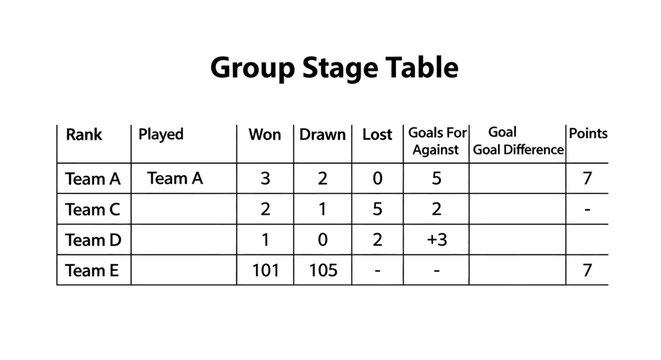 A whisk generated group stage table with rankings and statistics for teams in a competitive tournament setting with scores