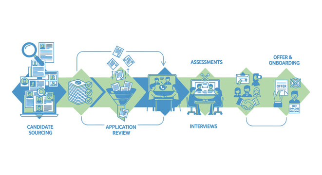 Recruitment workflow diagram with sourcing interviews and onboarding stages