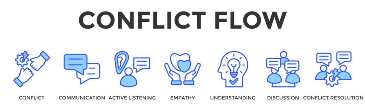 Conflict Flow  Banner Web  Icon Set Collection Pack Vector Illustration Concept Containing Conflict, Communication, Active Listening, Empathy, Understanding, Discussion, Conflict Resolution