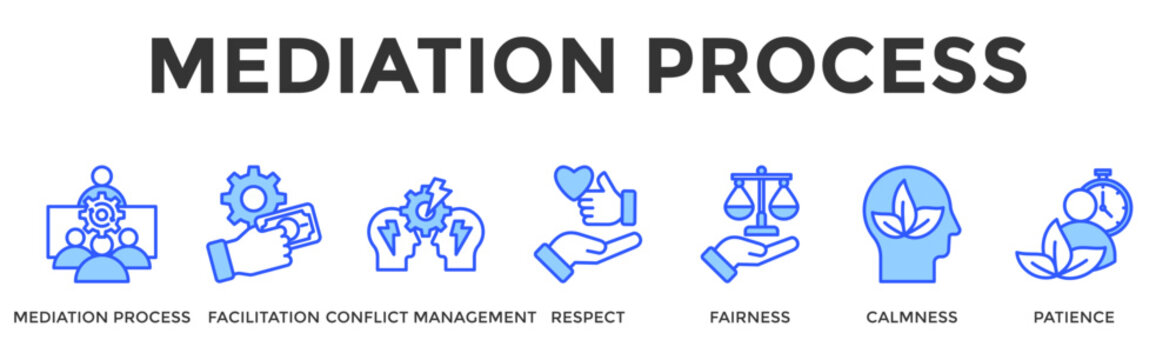 Mediation Process  Banner Web  Icon Set Collection Pack Vector Illustration Concept Containing Mediation Process, Facilitation, Conflict Management, Respect, Fairness, Calmness, Patience