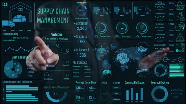 A comprehensive digital dashboard displaying supply chain management metrics, focusing on efficiency, cost reductions, and warehouse performance metrics for informed decision-making. Cipher
