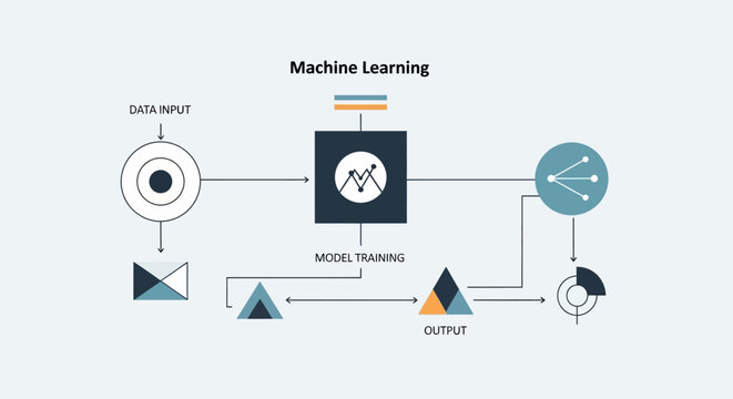Machine Learning System Network Diagram.