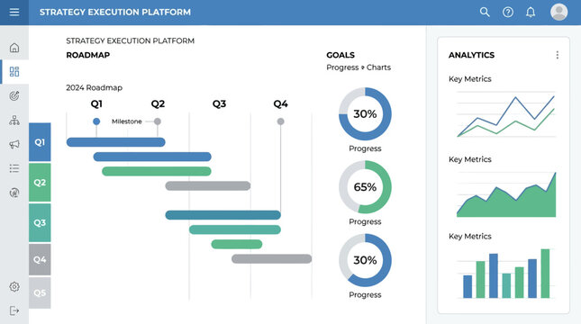 A strategy execution platform roadmap displays progress charts and key metrics on a screen.