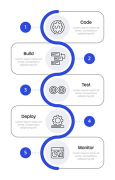 CI CD pipeline blue curve infographic 4 steps. Software development lifecycle automation. Reduce manual errors. Workflow optimization. Editable thin line icons diagram process. Stack Sans font used