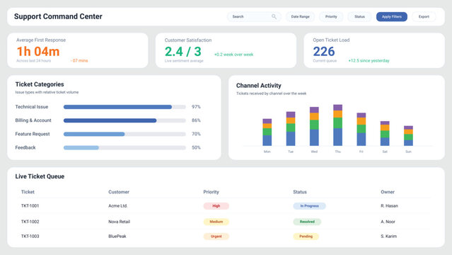 Modern Support Command Center Dashboard UI Design with Customer Service Analytics