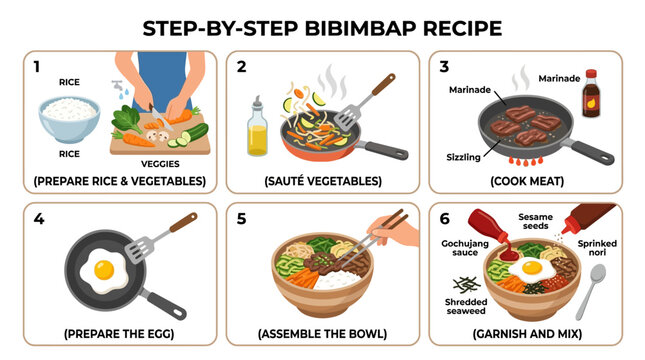 Illustrated instructional graphic showing a simple step by step guide for how to prepare traditional and healthy korean bibimbap dishes