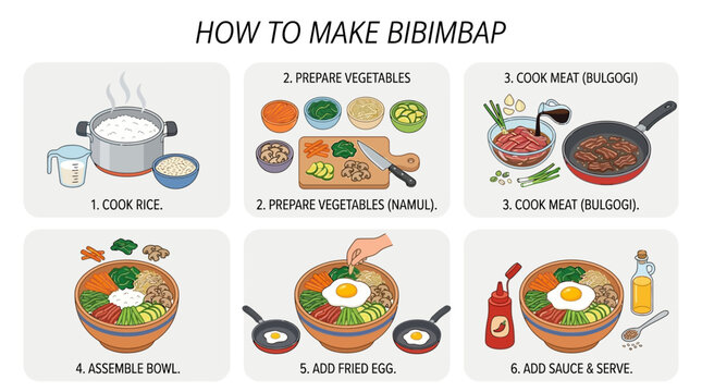 An illustrative guide showing step by step instructions for preparing traditional korean bibimbap with fresh vegetables meat and rice