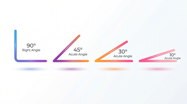 Angle measurements with text labels showing ninety forty five thirty and ten degrees on plain white background style.