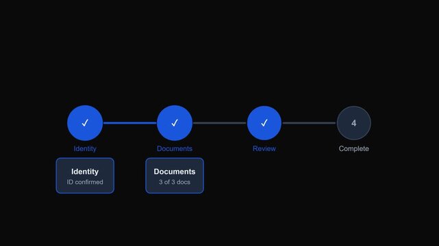 Identity Verification Process Stepper Progress UI