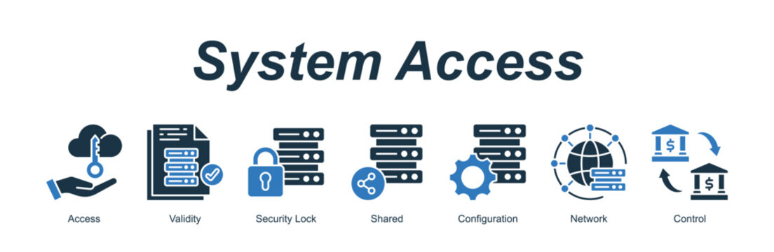 System Access banner web icon vector illustration concept with an icon of Access, Validity, Security Lock, Shared, Configuration, Network, Control