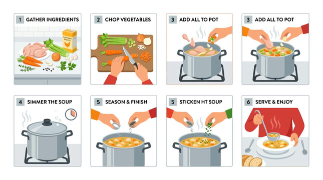 A helpful infographic showing the step by step process for preparing and cooking a fresh homemade chicken vegetable soup meal