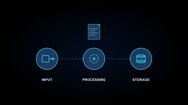Data Flow Diagram Input Processing Storage