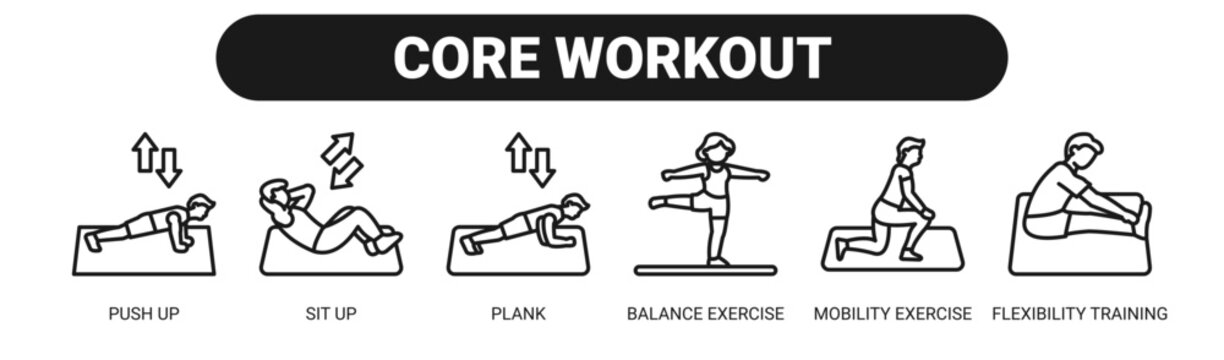 Core Workout web banner icon vector illustration concept with icons of push up, sit up, plank, balance exercise, mobility exercise, and flexibility training.