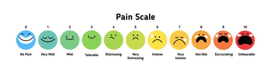 Naklejka premium Pain scale with emojis from mild to unbearable. Hurt intensity assessment, evaluation with face emotions. Sick level, rating, measuring. Flat vector illustration isolated on white background