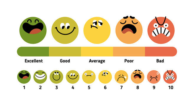 Customer satisfaction rating scale with emoji face expressions from happy to angry. Feedback chart, assessment slider with good and bad emotions. Flat vector illustration isolated on white background