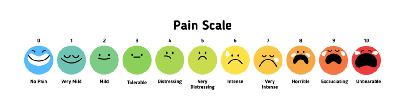 Pain scale with emojis from mild to unbearable. Hurt intensity assessment, evaluation with face emotions. Sick level, rating, measuring. Flat vector illustration isolated on white background
