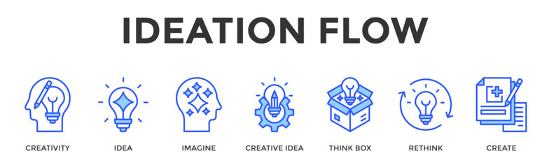 Ideation Flow  Banner Web  Icon Set Collection Pack Vector Illustration Concept Containing Creativity, Idea, Imagine, Creative Idea, Think Box, Rethink, Create © Kholifah rokhman