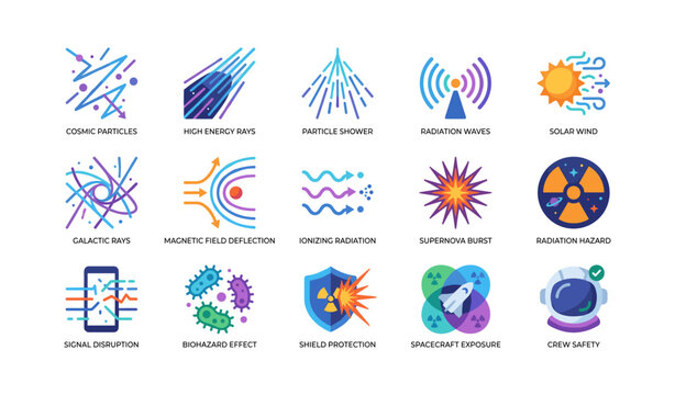 Cosmic radiation icons showing particles and hazard symbols